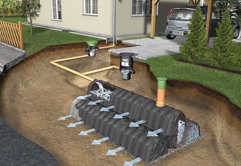 an overlook of how a drainage system looks from the outside.